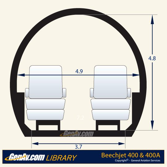 Cross-section diagram of a Beechjet 400 & 400A cabin showing two seats and labeled interior dimensions: width 4.9, height 4.8, floor width 3.7, and diagonal 7.2.