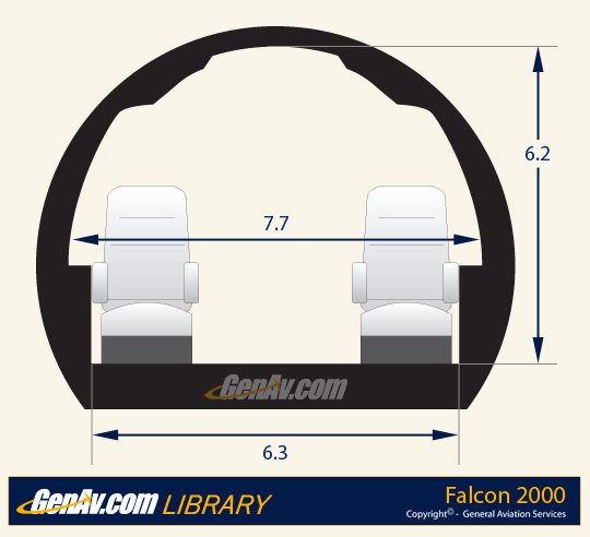 Cross-section diagram of a Falcon 2000 aircraft cabin showing two seats, with width labeled as 7.7, floor width as 6.3, and height as 6.2.